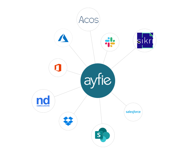 Connect all your data to Ayfie