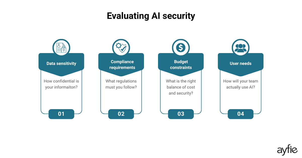 Evaluating AI security