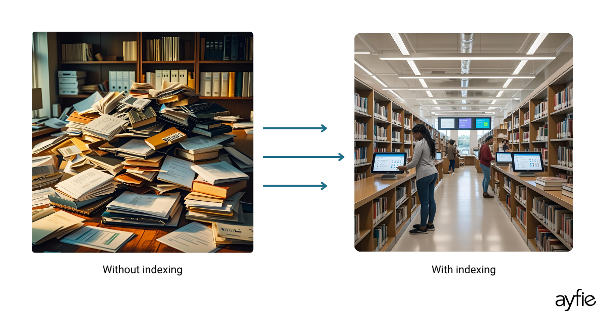 Example of how indexing your files might look like before and after indexing.