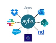 Connect all silos with Ayfie