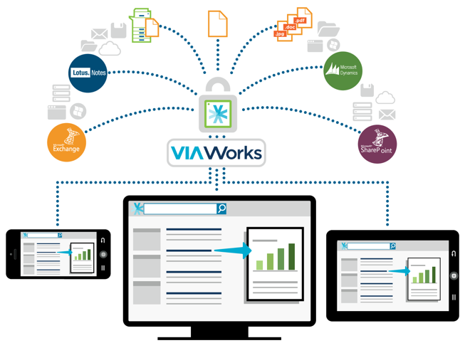 ViaWorks_Index