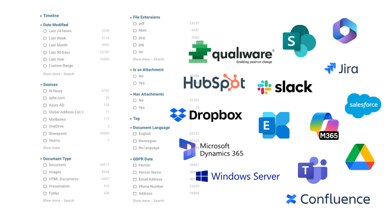 Efficiently index large collections of data