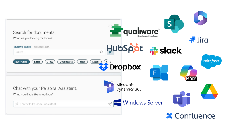 Some of Ayfie's connectors/integrations